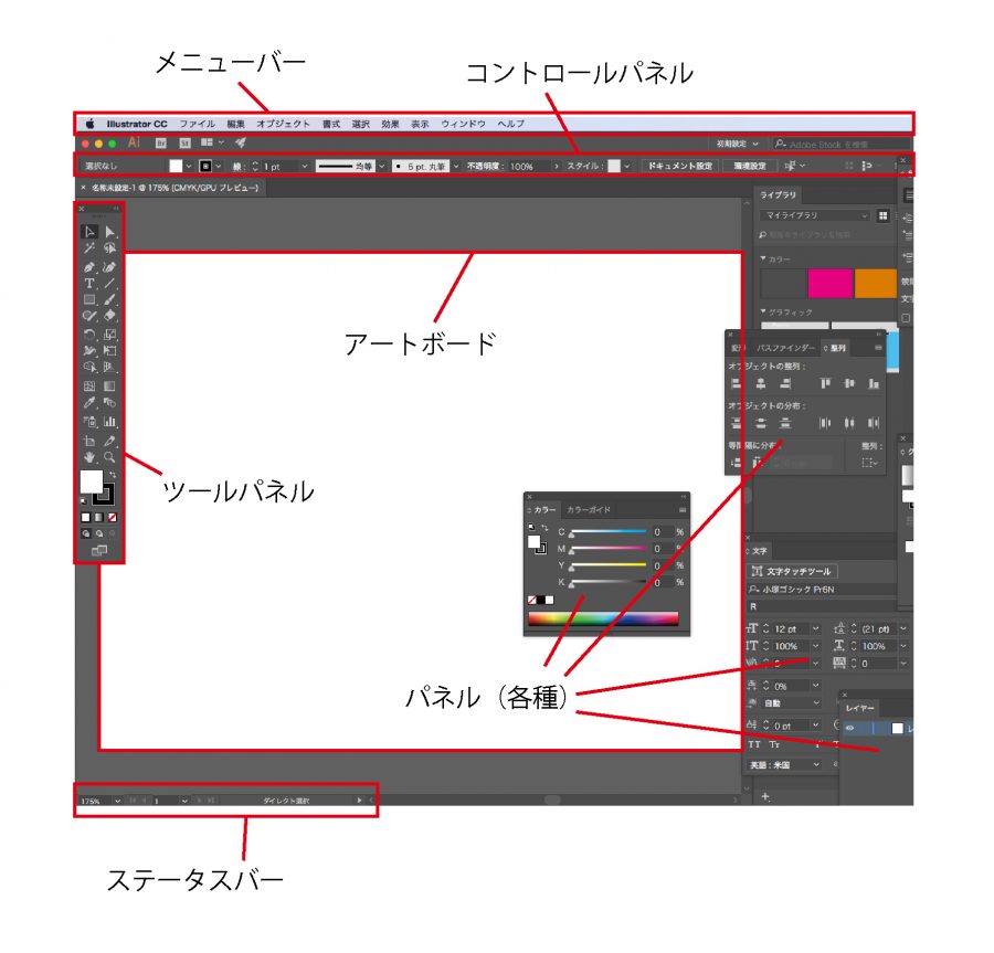 イラストレーター初心者のための使い方講座 その1 Netsanyo 横浜の印刷物デザインと ホームページ制作 動画制作