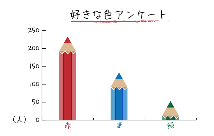 Illustrator イラストの棒グラフを作成する方法 Netsanyo 横浜の