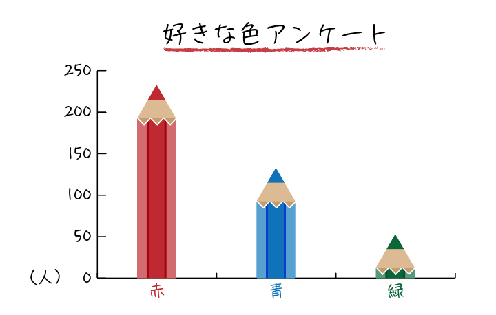 Illustrator イラストの棒グラフを作成する方法 Netsanyo 横浜の印刷物デザインと ホームページ制作 動画制作