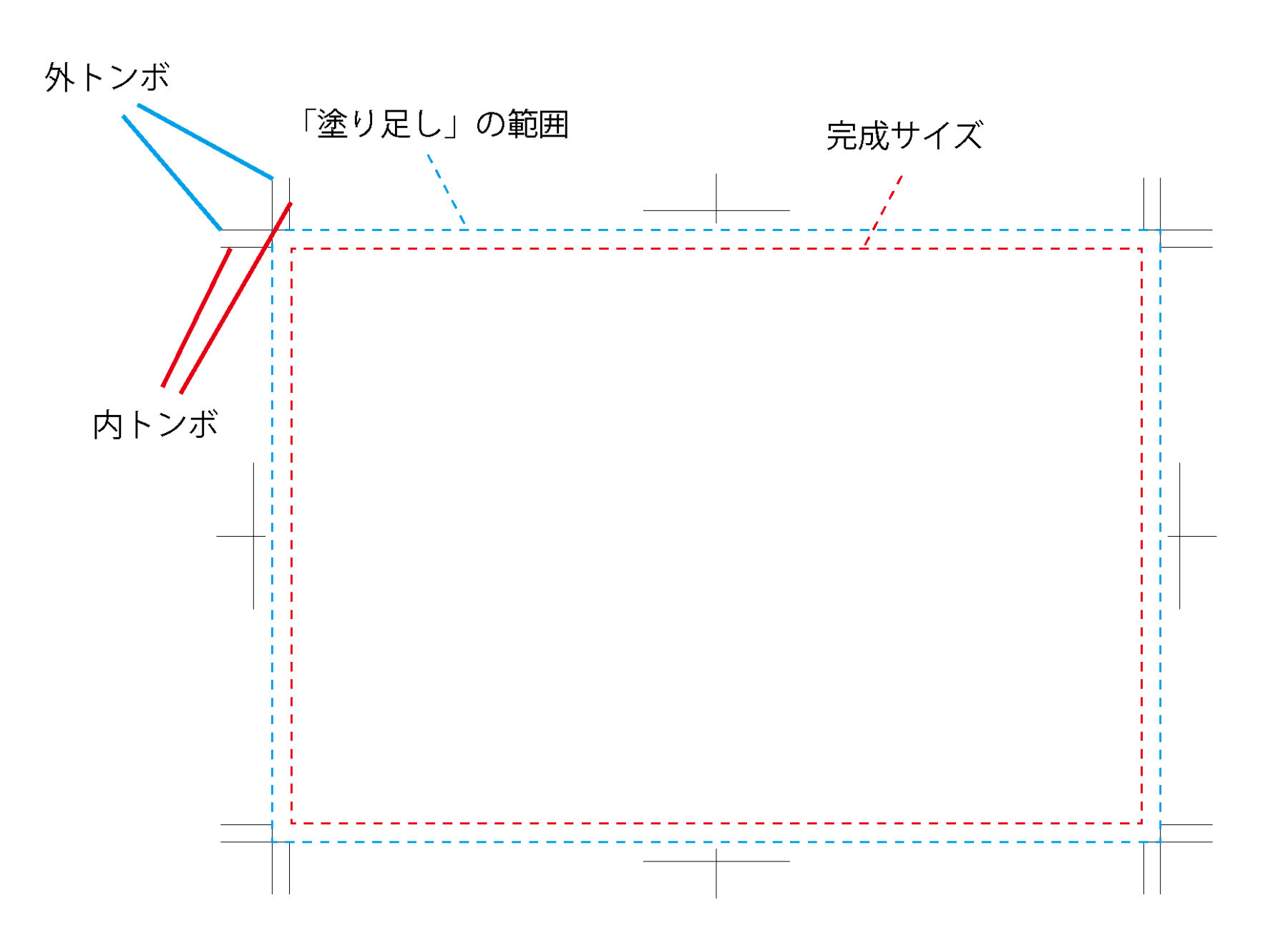 イラストレーター初心者のための使い方講座 その1 Netsanyo 横浜の印刷物デザインと ホームページ制作 動画制作